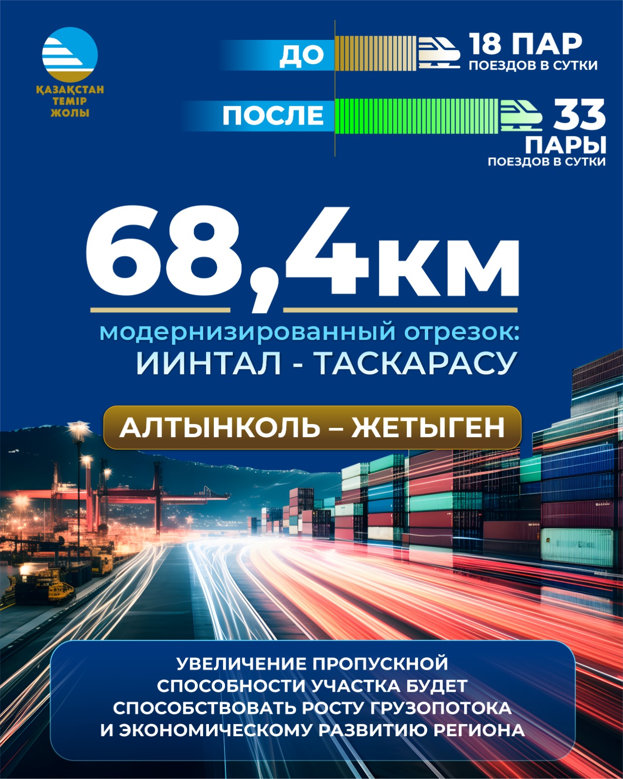 Модернизация участка Алтынколь – Жетыген: рост пропускной способности и цифровое управление